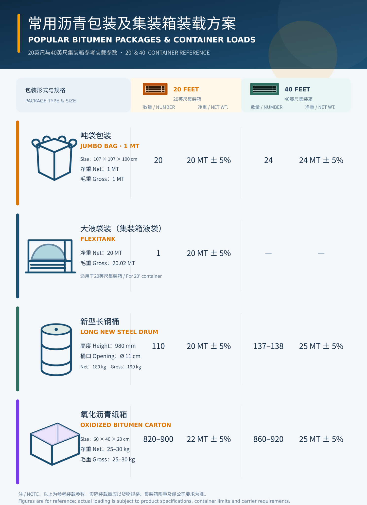 常用沥青包装及集装箱装载方案